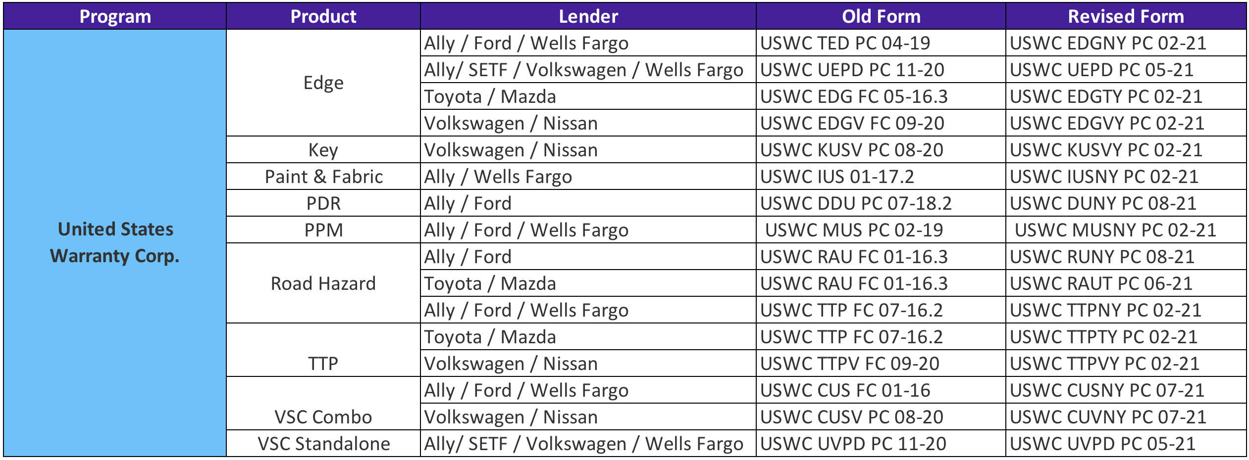 USWC grid